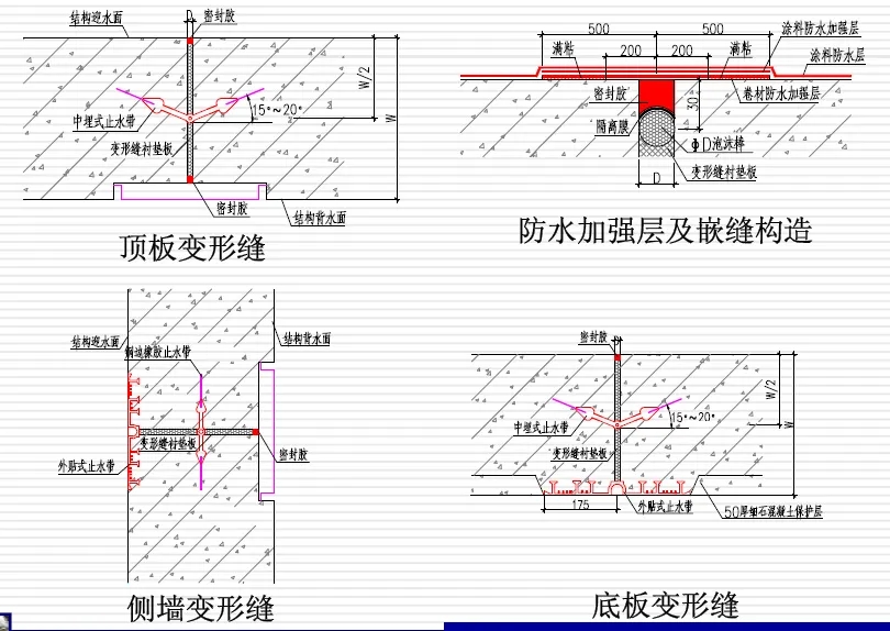 察哈尔右翼前变形缝防水